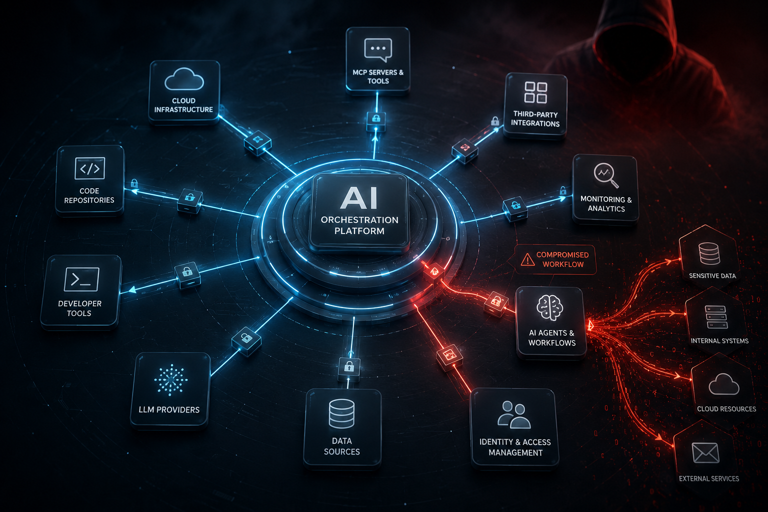 Inside GTG-1002: What AI-Orchestrated Cyber Espionage Reveals About AI Security | HackerStorm