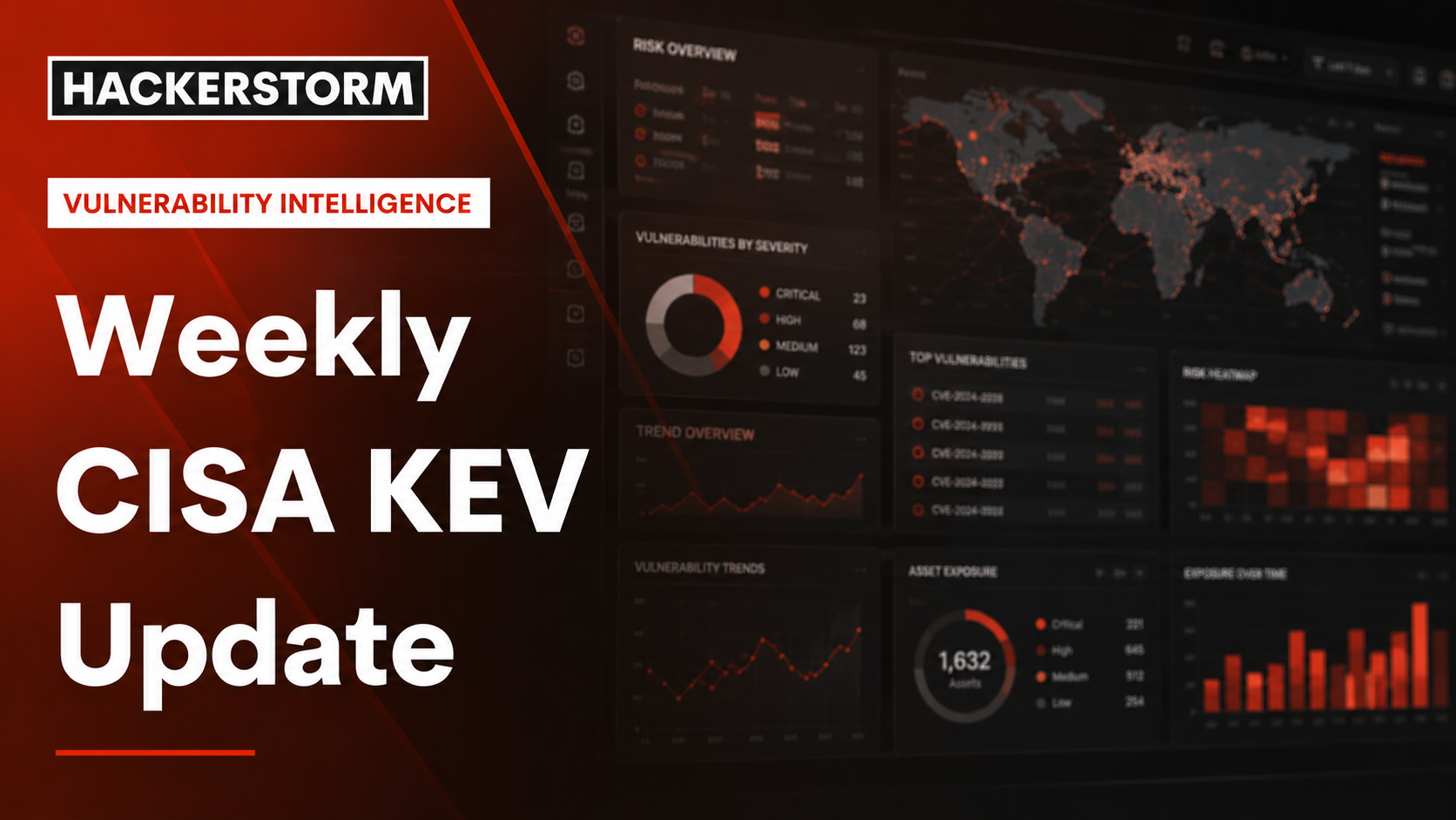 Cybersecurity SOC dashboard comparing CVSS vulnerability severity with EPSS and CISA KEV exploitation signals, highlighting flawed vulnerability prioritisation models